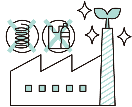 クリーンな製造