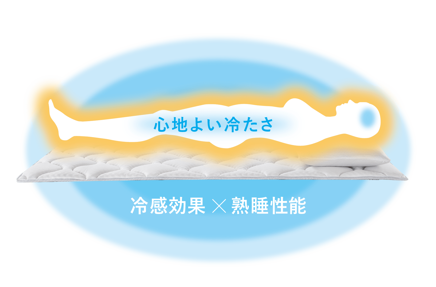 冷感効果と熟睡性能で心地よい冷たさに