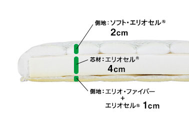 芯材：エリオセル®4cm　側地：上＝ソフト・エリオセル®2cm、下＝エリオセル®1cm、エリオファイバー